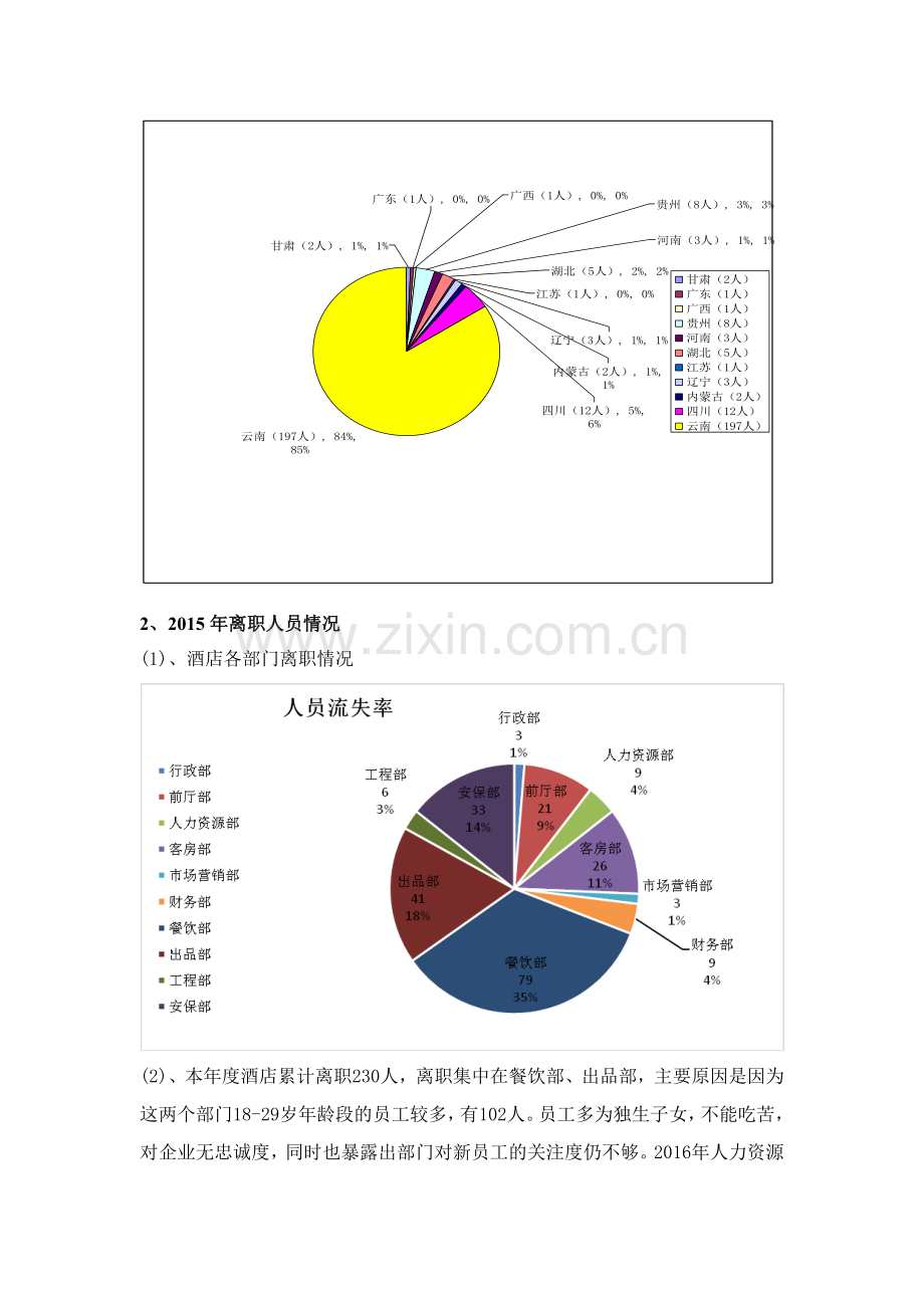 人力资源部工作总结和工作计划模板.doc_第3页