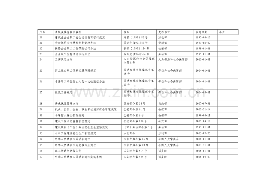 建筑施工单位安全管理人员应掌握的安全法律法规.doc_第2页