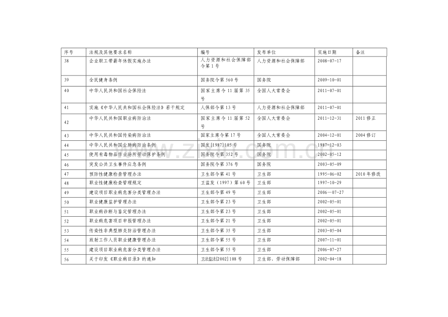 建筑施工单位安全管理人员应掌握的安全法律法规.doc_第3页