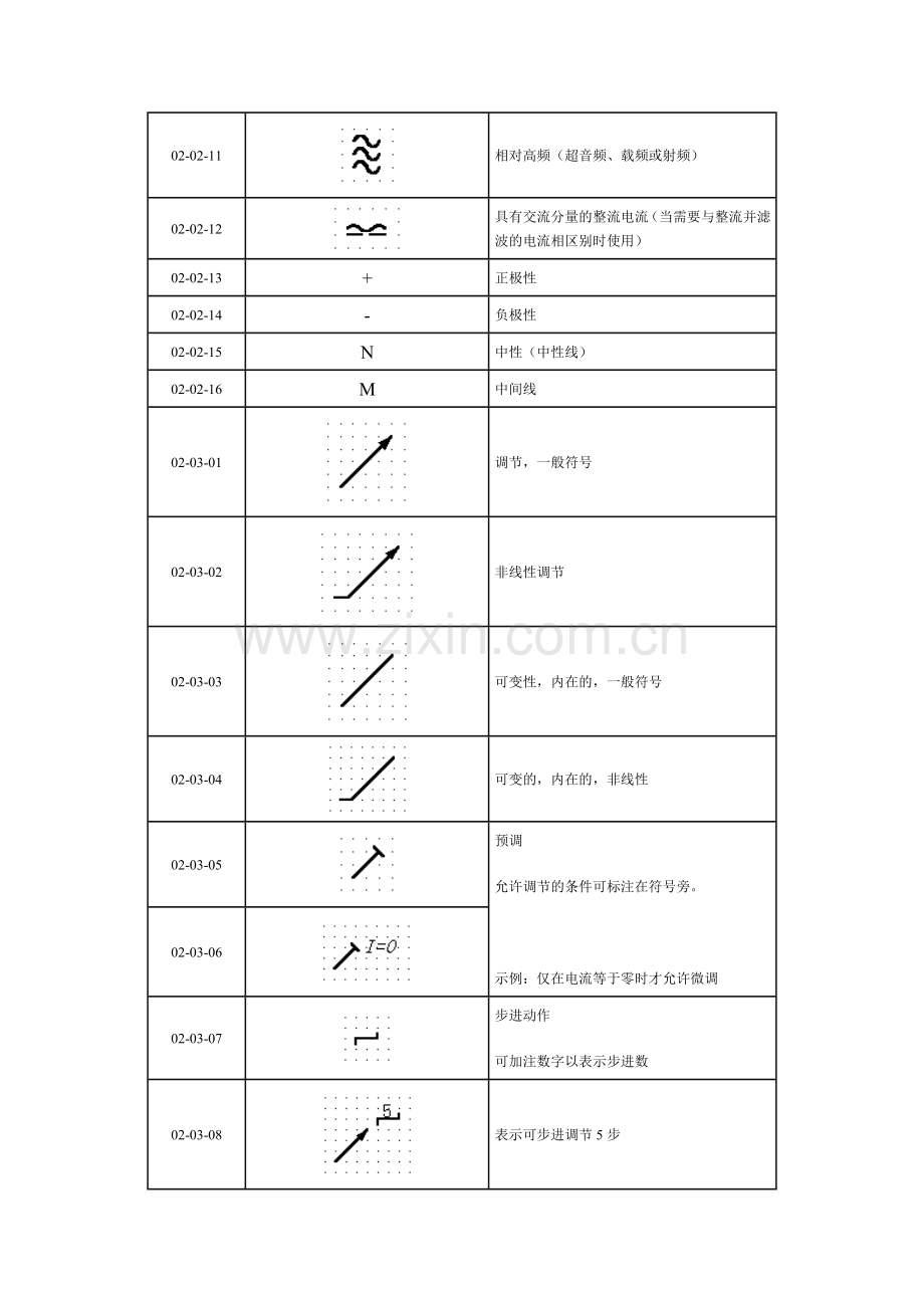 电气简图用图形符号.docx_第3页