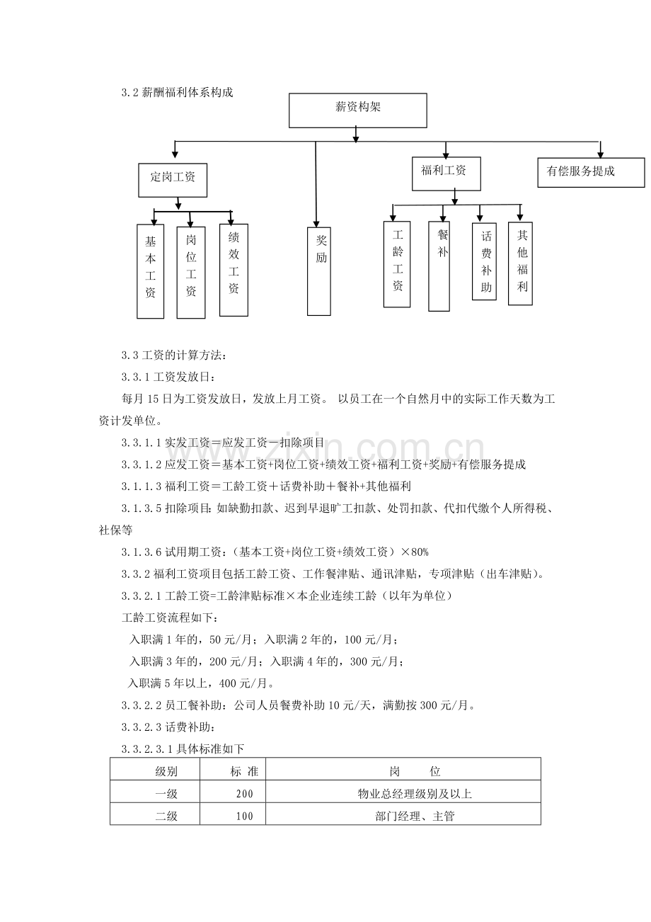 员工薪酬福利管理制度.doc_第2页