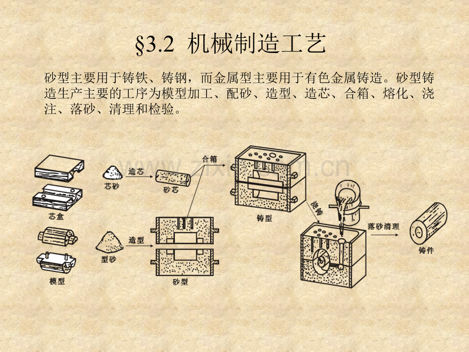 水工艺设备基础教案第3章-3-3机械制造工艺.ppt_第3页