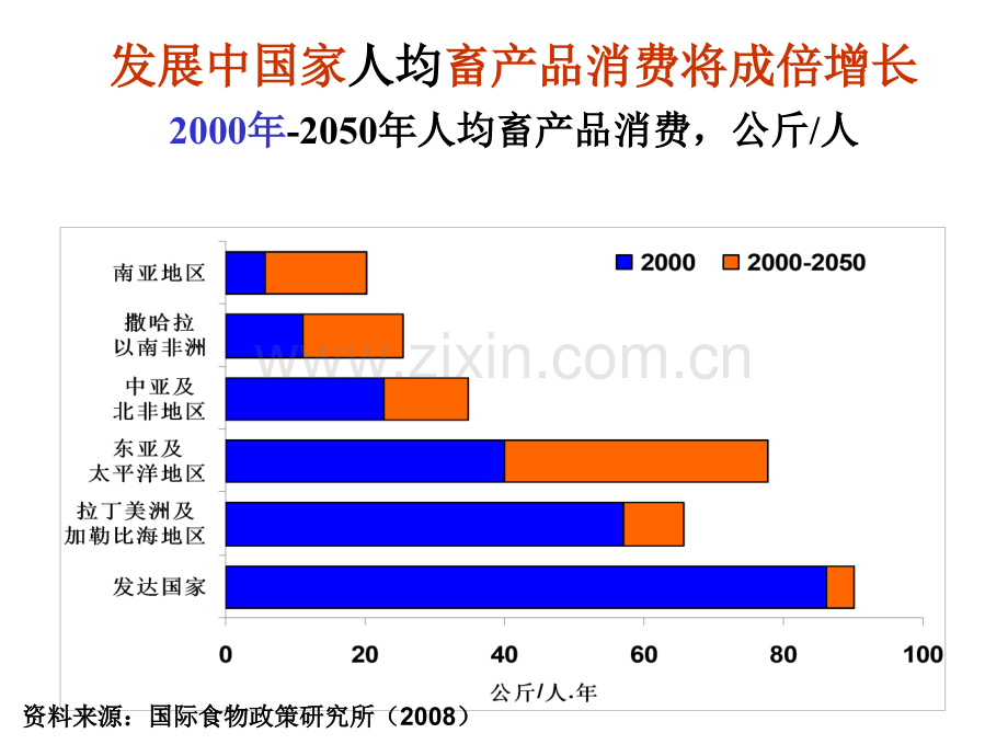 从农产品供求展望农业经济和政策学科前沿问题.pptx_第3页