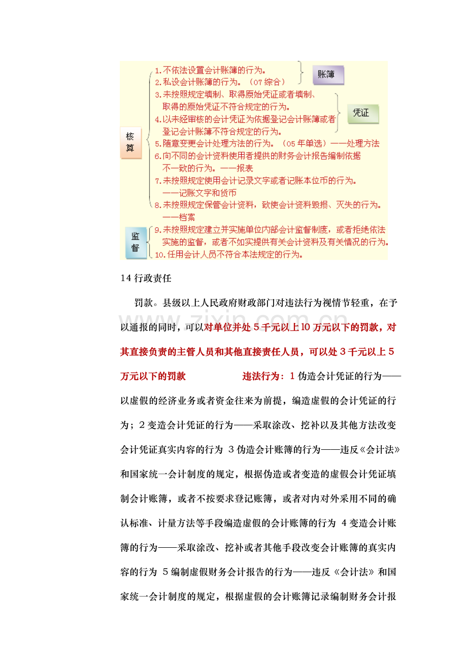 财经法规与会计职业道德数字总结.doc_第3页