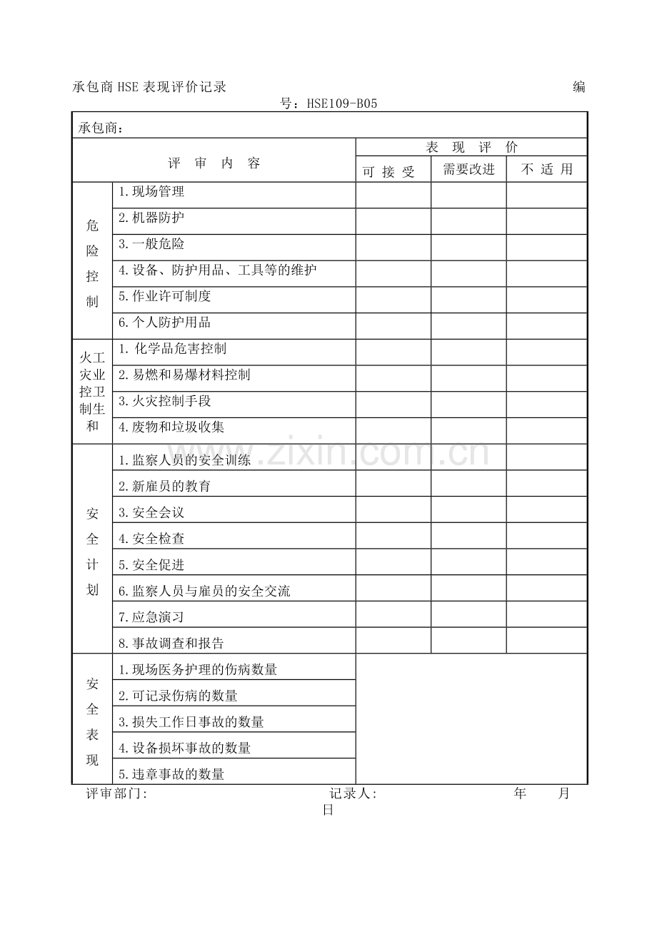 承包商施工现场安全管理检查表格.docx_第2页