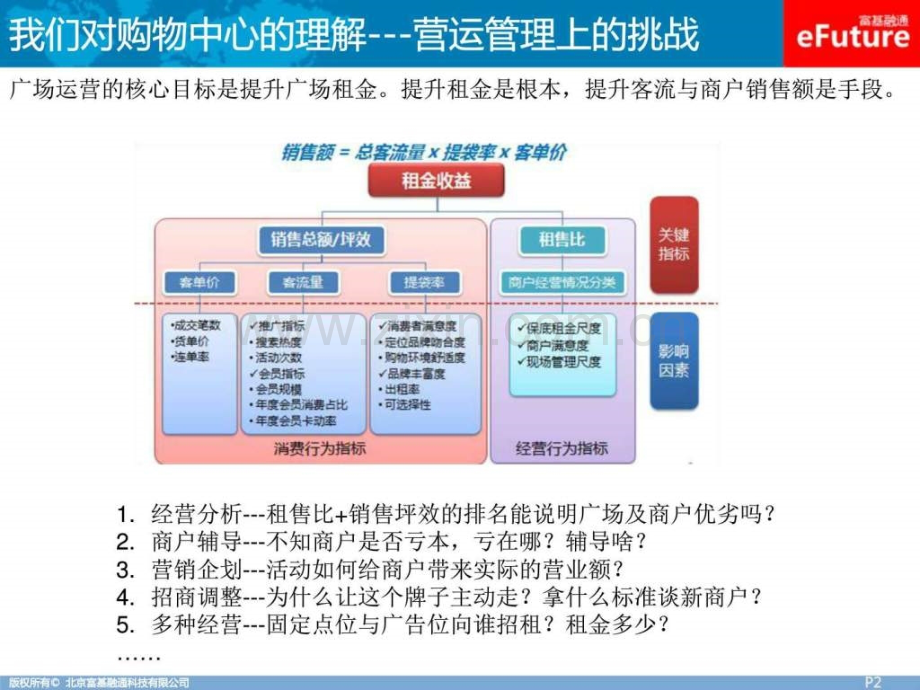 富基融通购物中心信息管理系统解决方案图文.pptx_第2页