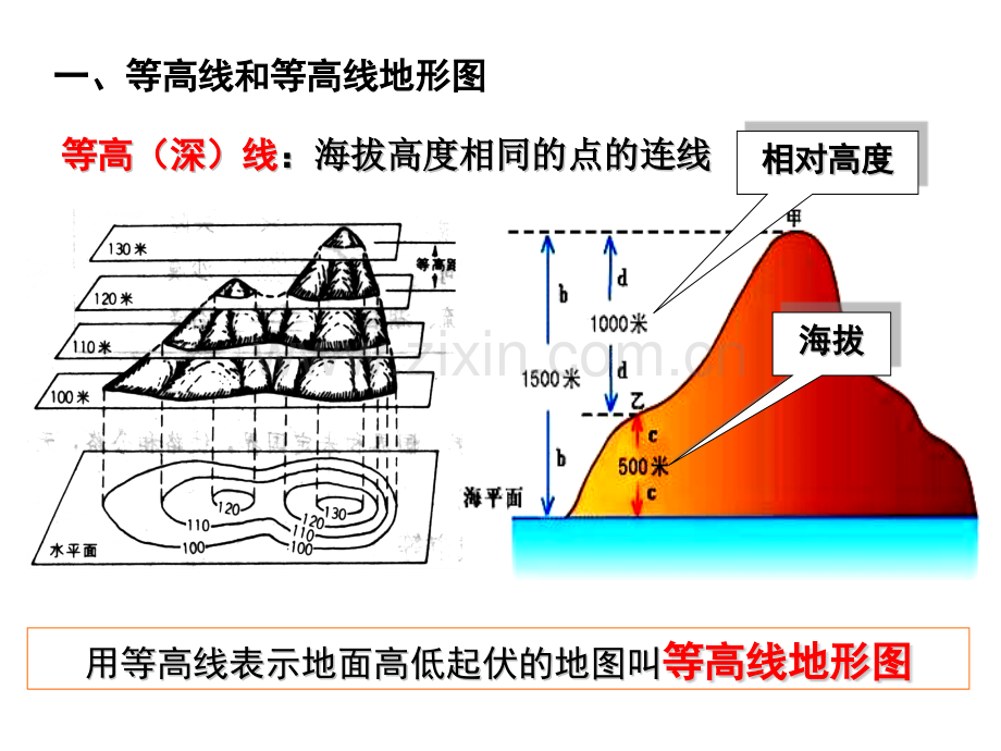 第二节-等高线地形图和地形剖面图.pptx_第2页