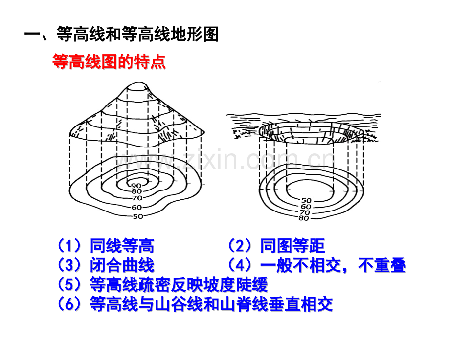 第二节-等高线地形图和地形剖面图.pptx_第3页