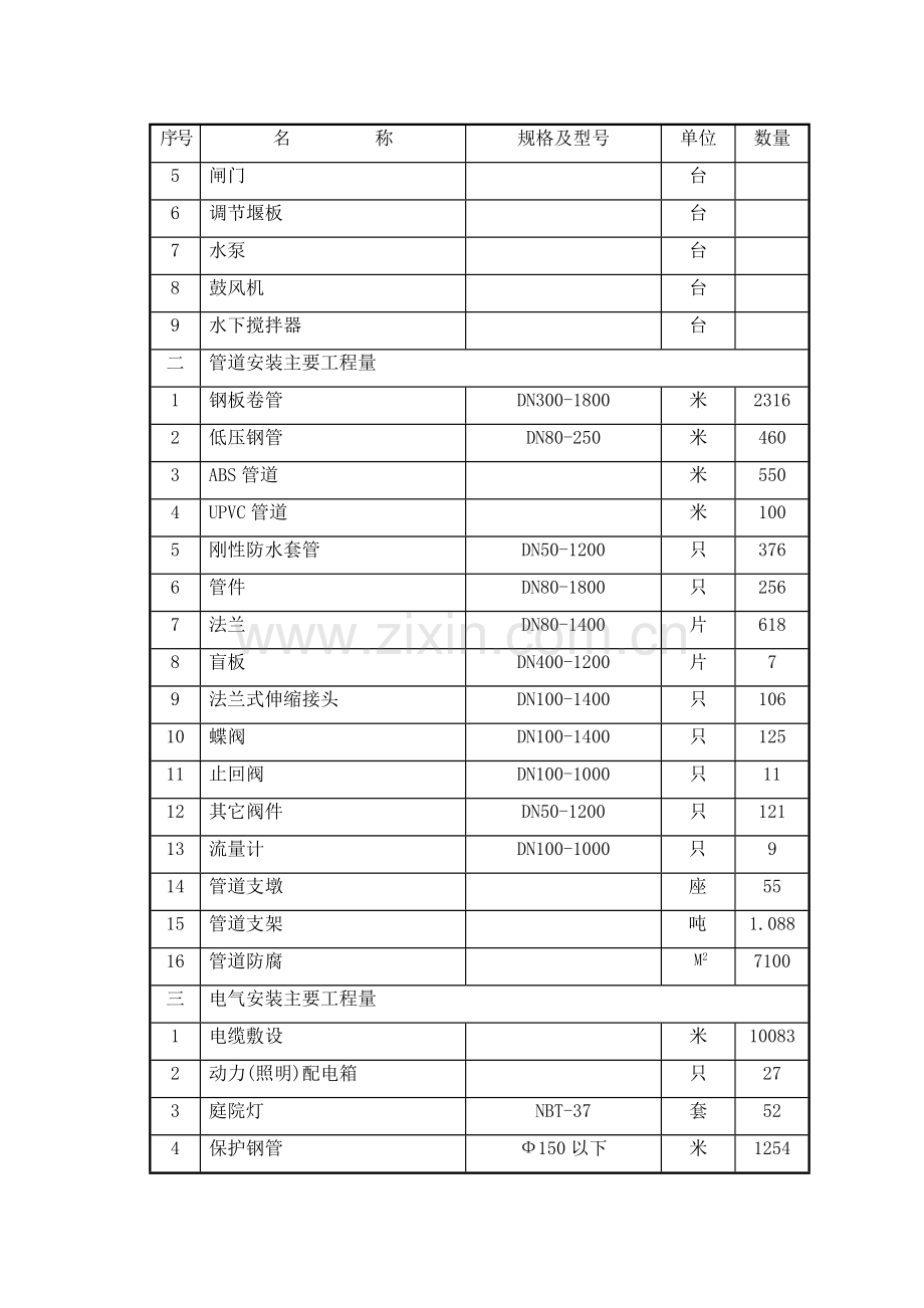 20万吨自来水厂安装工程施工组织设计.doc_第3页