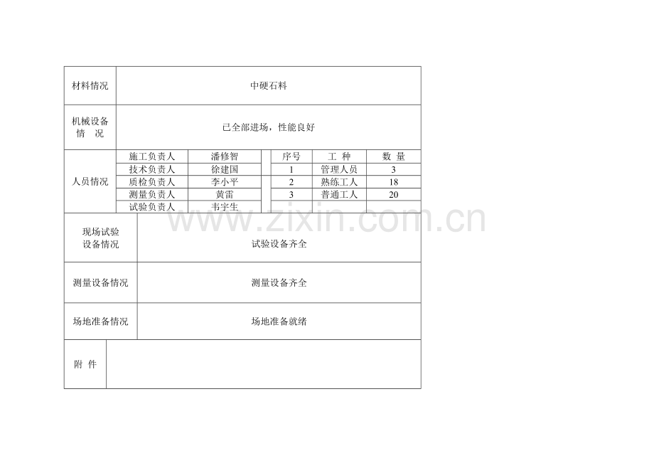 土石混填路基试验段开工报告自动保存的.docx_第3页