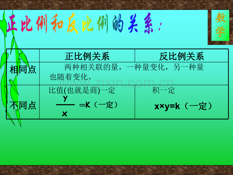 人教版六年级下册数学正反比例练习题.pptx_第1页