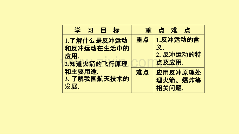 高中物理第一章碰撞与动量守恒第四节反冲运动课件粤教版选修3-.ppt_第2页