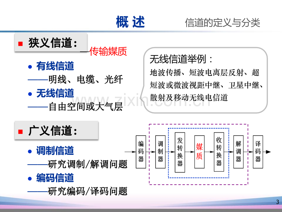 定稿第4章信道7版2.pptx_第3页