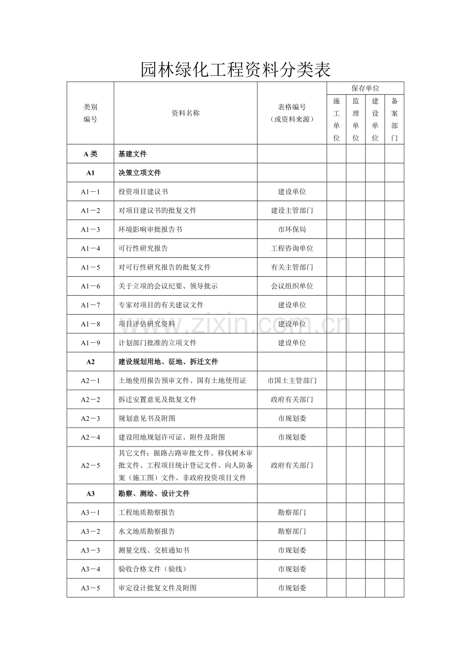 园林绿化工程资料分类表1.doc_第1页