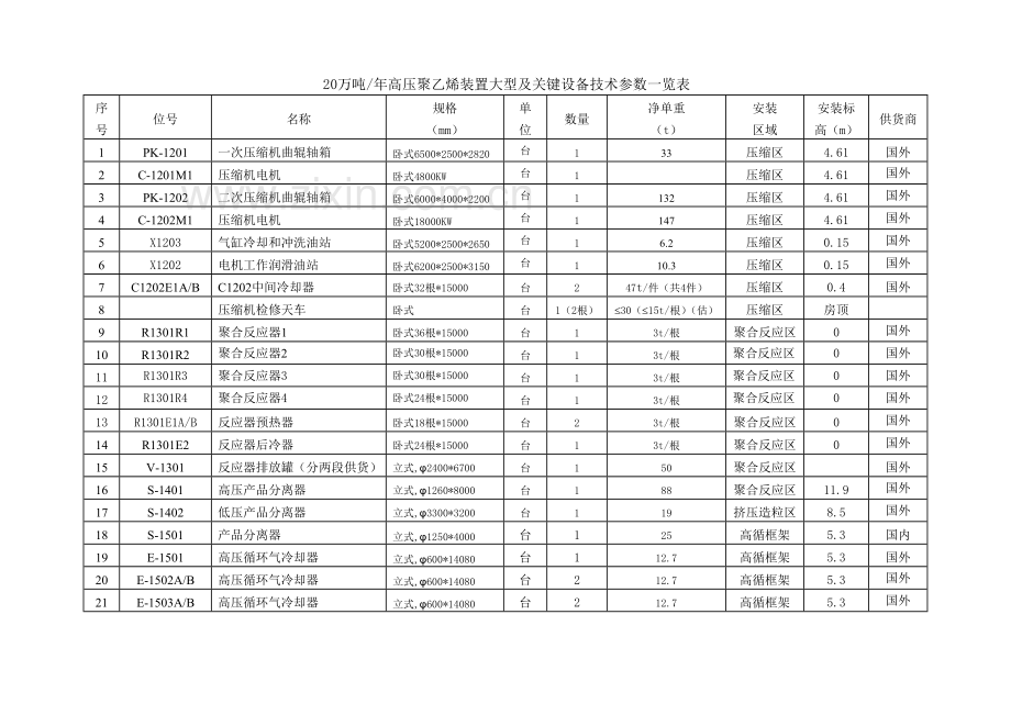 厂房设备吊装技术方案.docx_第3页