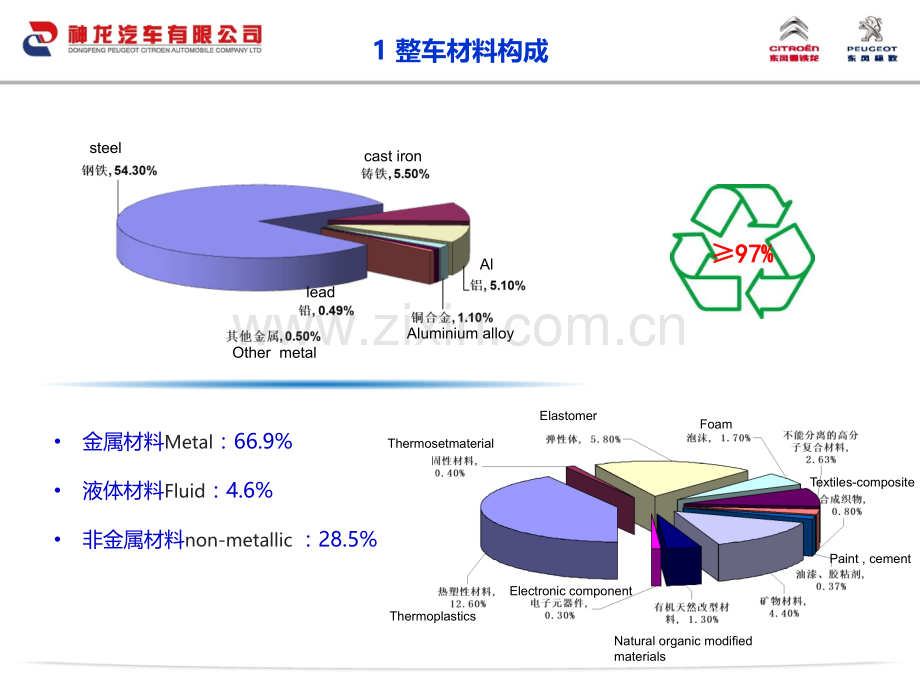 汽车车身结构与材料设计.pptx_第3页