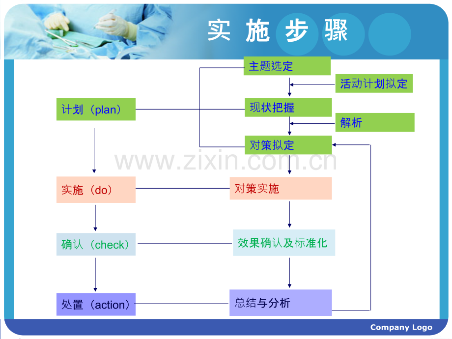 提高首台手术按时开台率.pptx_第3页