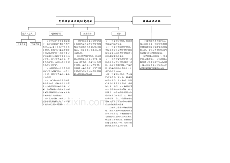 防治煤与瓦斯突出基本流程.doc_第3页