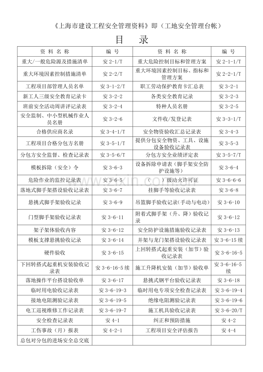 上海市建设工程安全生产管理资料.doc_第2页