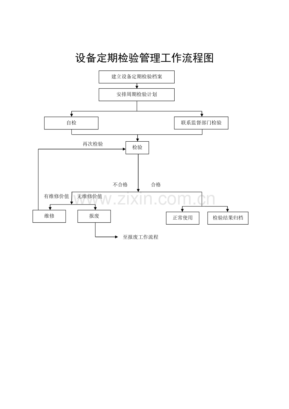 医院后勤标准化工作流程图集.doc_第2页