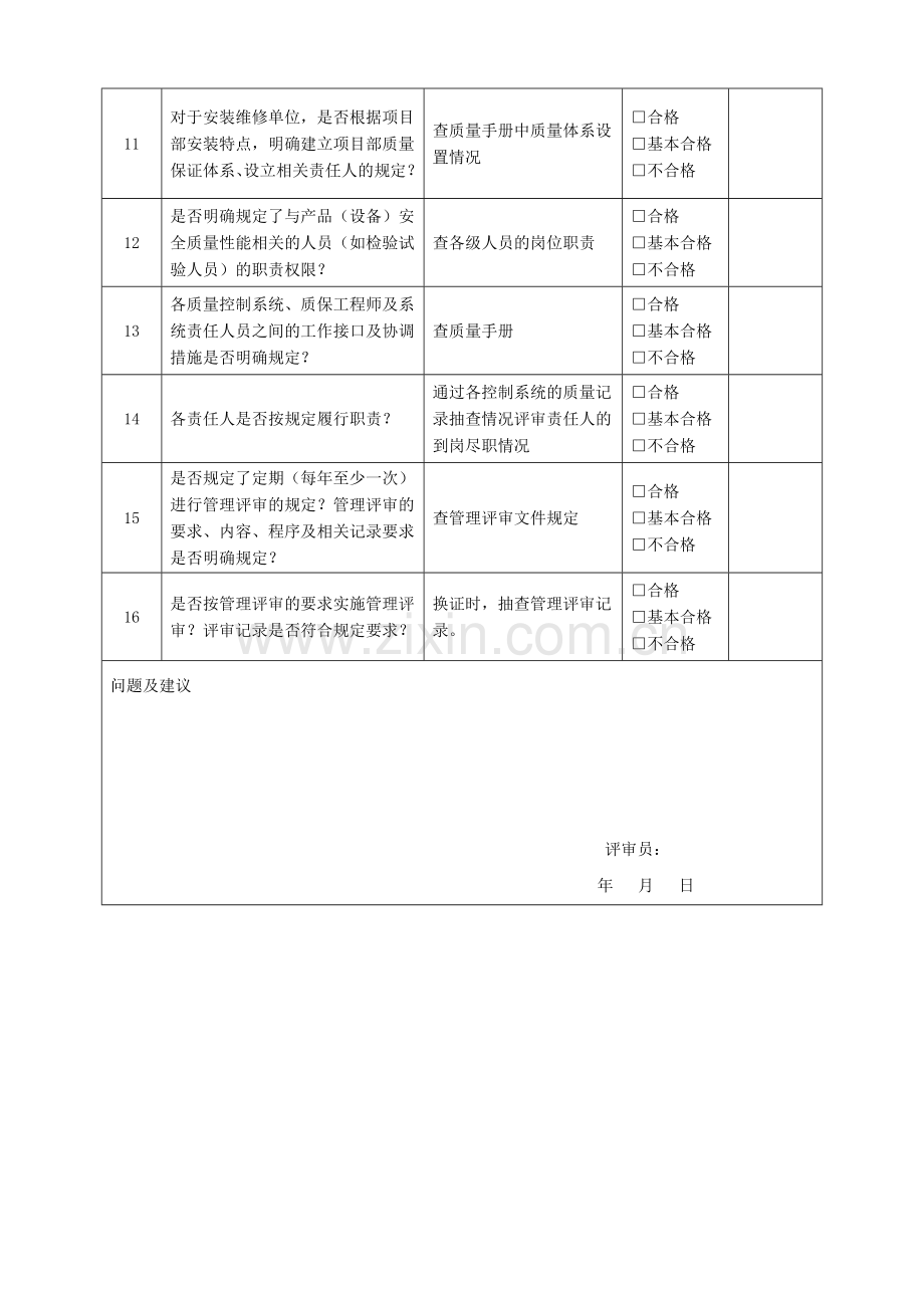 压力管道制造安装许可质量保证体系评审表.doc_第2页