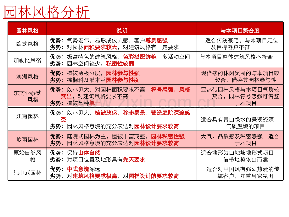 园林风格及细节研究.pptx_第2页