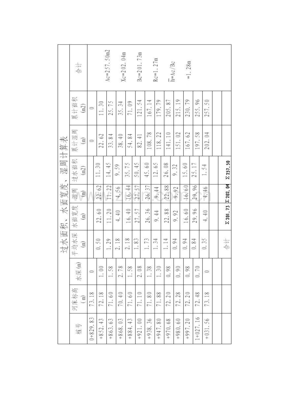 河七跨一联预应力混凝土连续箱梁桥设计.docx_第3页