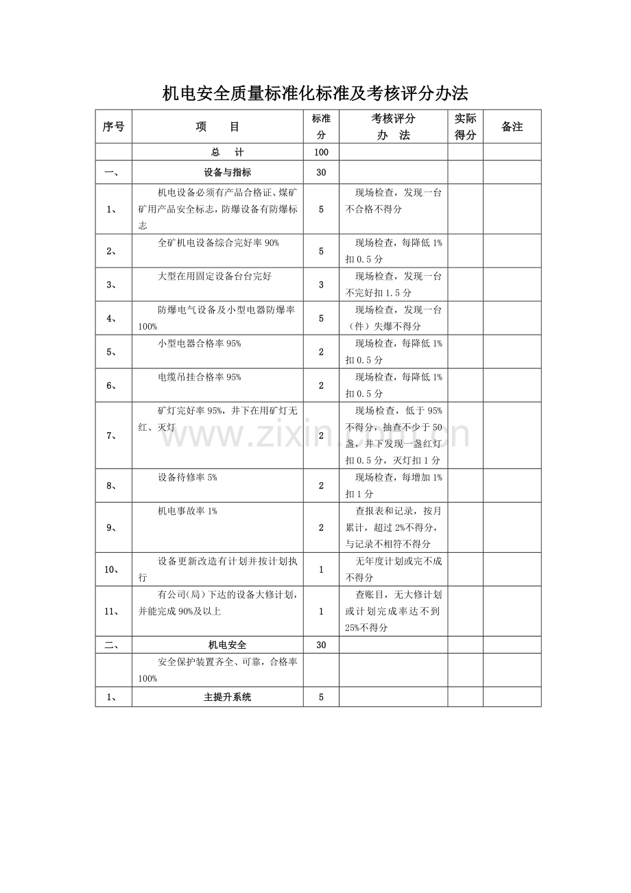 煤矿机电安全质量标准化标准及考核评分办法.doc_第3页