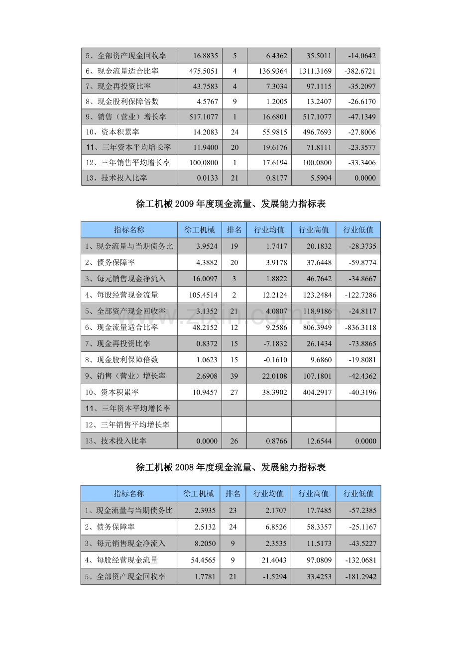 财务报表分析作业四徐工机械.doc_第2页