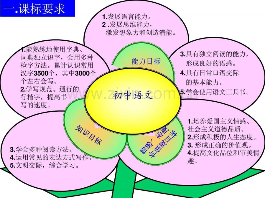 八年级语文下册研课标说教材文库.pptx_第3页