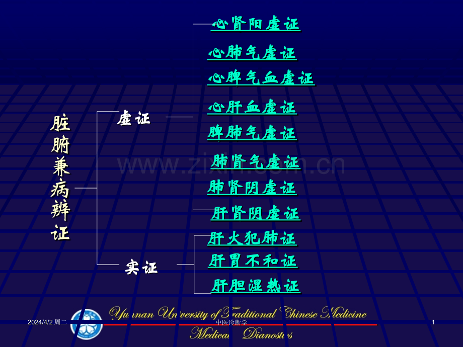 中医诊断学--脏腑兼病辨证.pptx_第1页