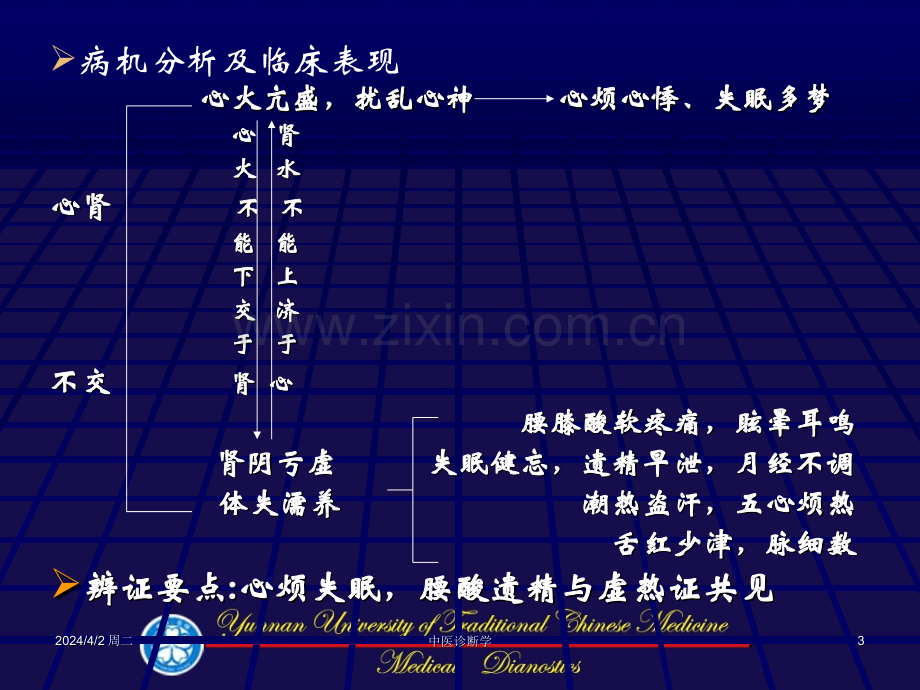 中医诊断学--脏腑兼病辨证.pptx_第3页