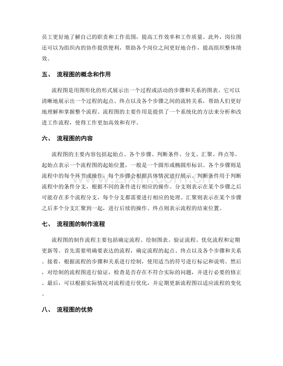 岗位职责的岗位图与流程图.docx_第2页