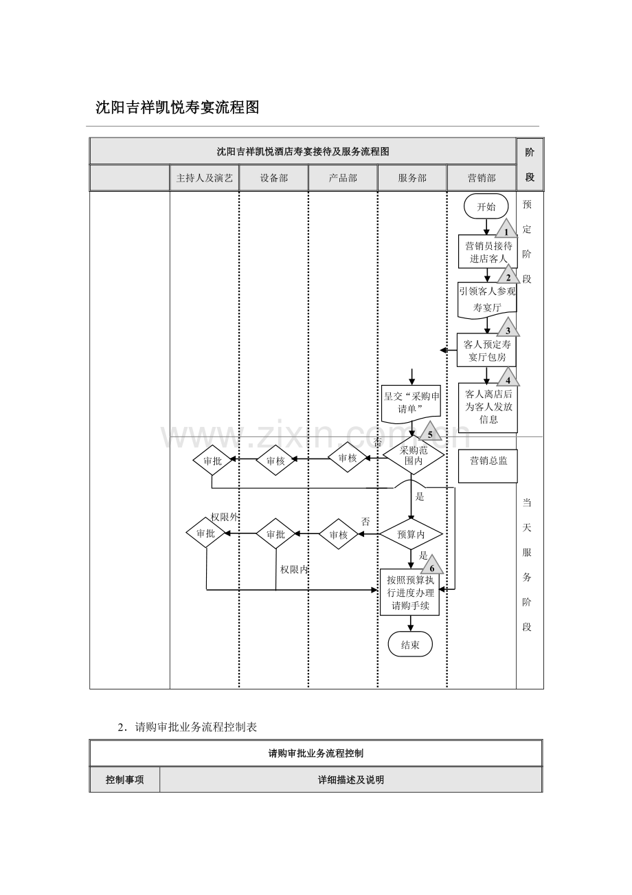 寿宴流程图模板.doc_第1页