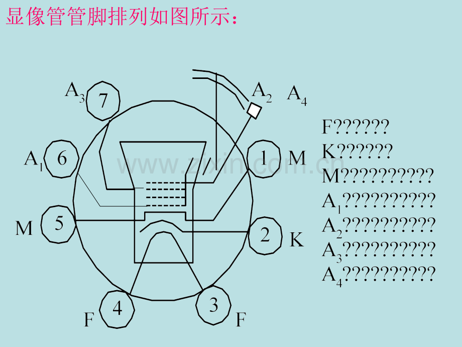 显像管与电.pptx_第3页