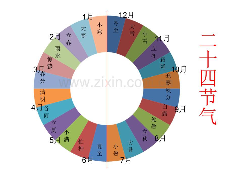 24节气表.pptx_第3页