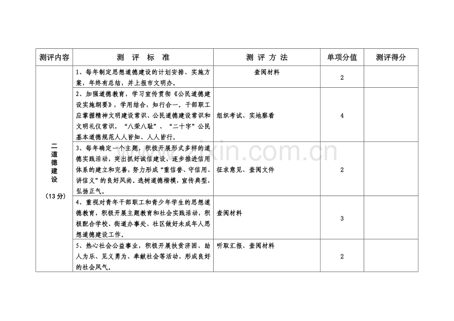 精神文明测评标准.doc_第2页