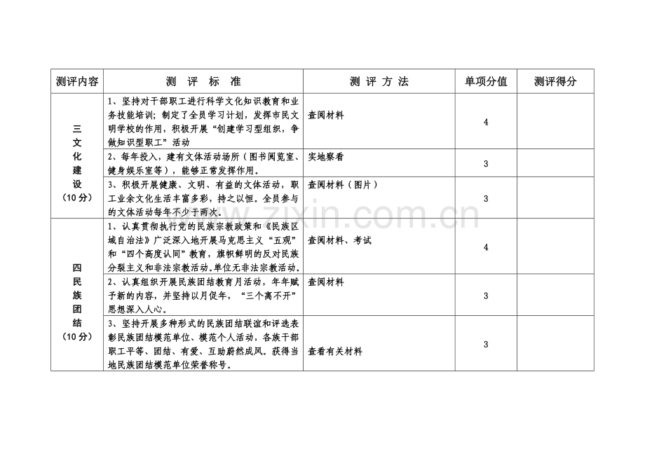 精神文明测评标准.doc_第3页