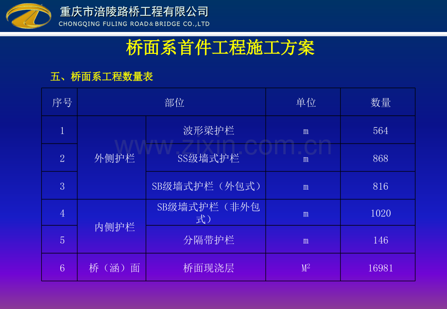 桥面系首件工程施工方案..pptx_第3页