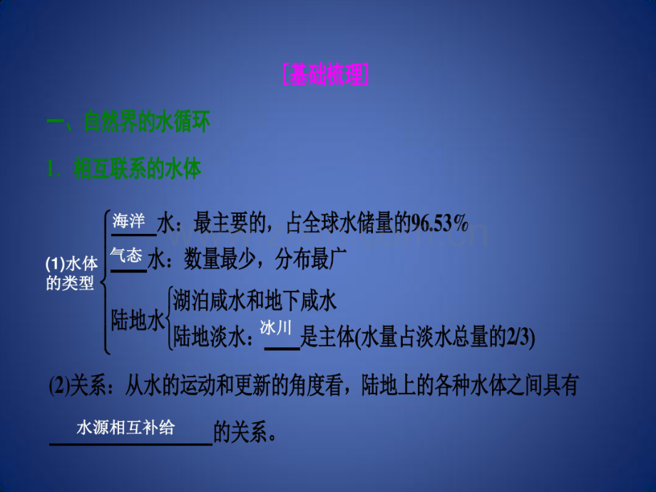 高考地理一轮复习第四章地球上的水第一讲自然界的水循环与水资源的合理利用课件新人教版.pdf_第3页