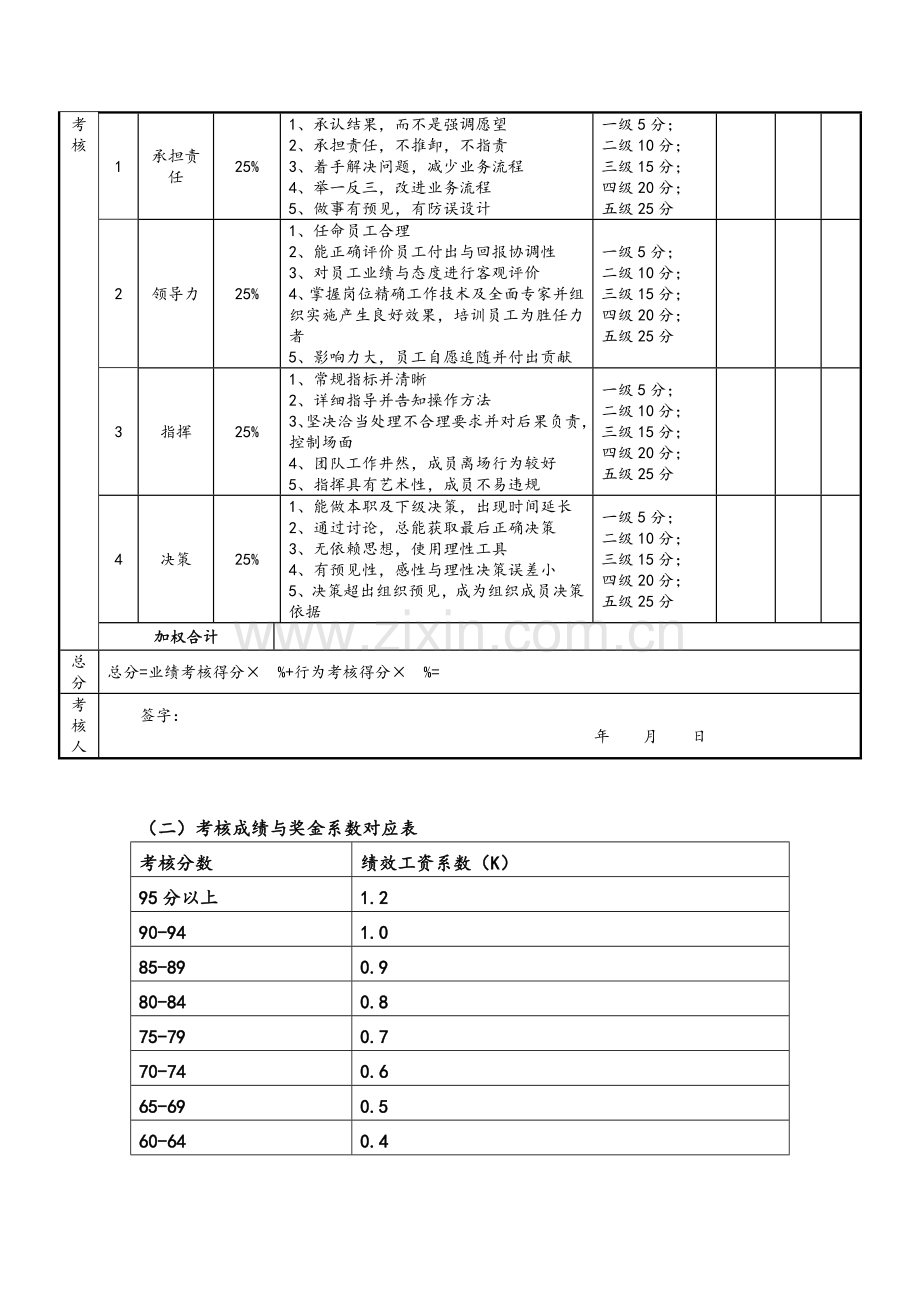 总经理年度目标责任书.doc_第3页