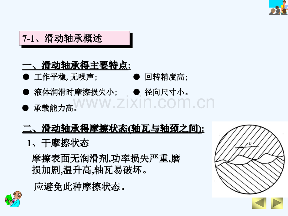 完整的轴承选型计算方法.pptx_第2页