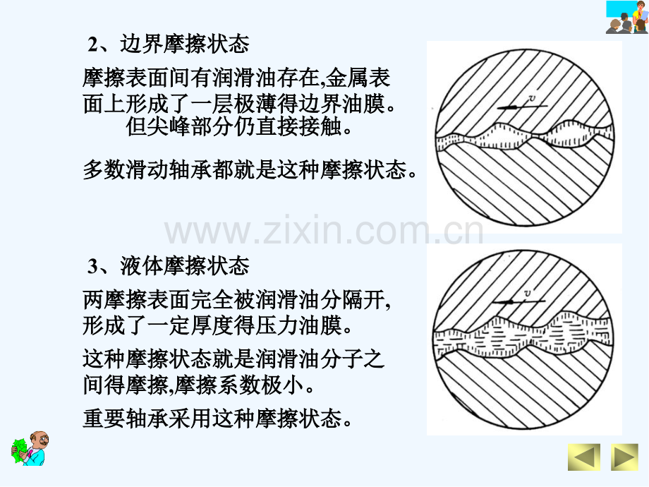 完整的轴承选型计算方法.pptx_第3页