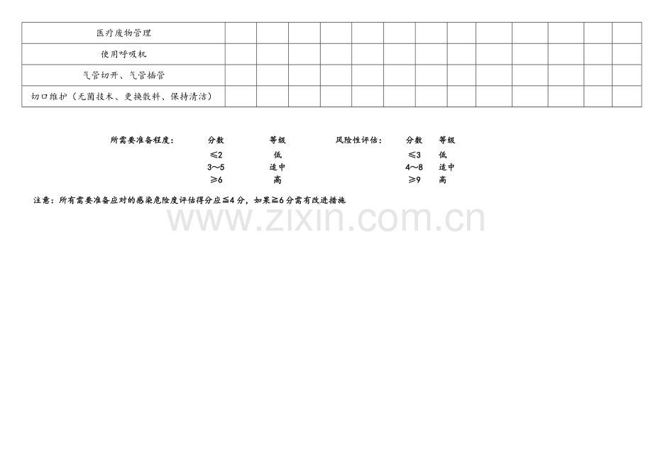 手术室医院感染风险评估表6-5.doc_第2页