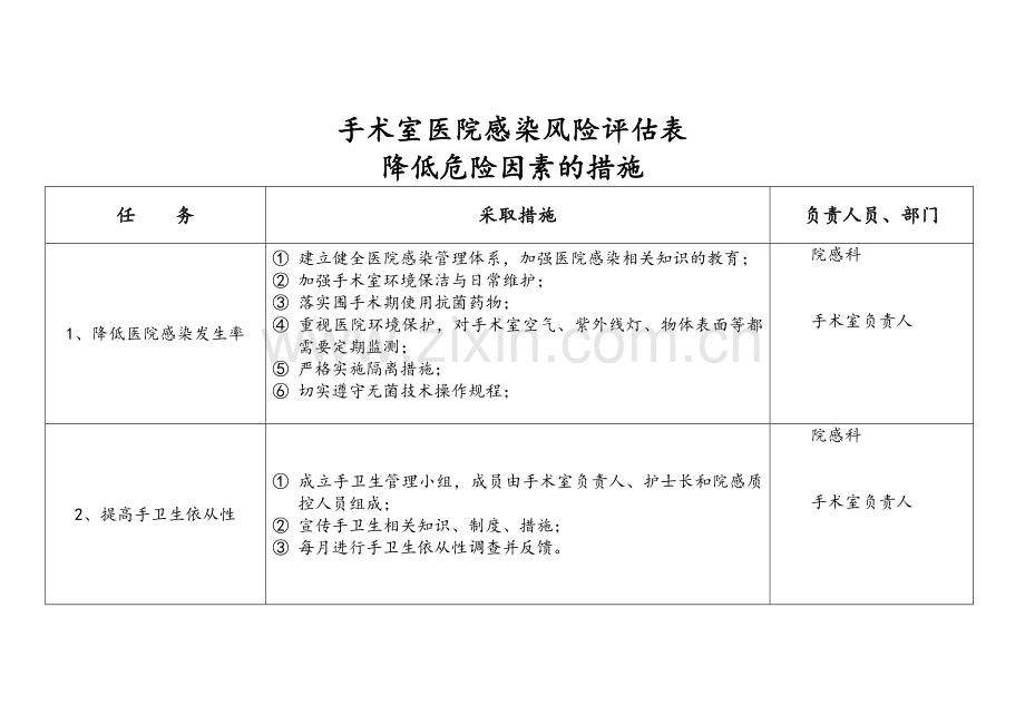 手术室医院感染风险评估表6-5.doc_第3页