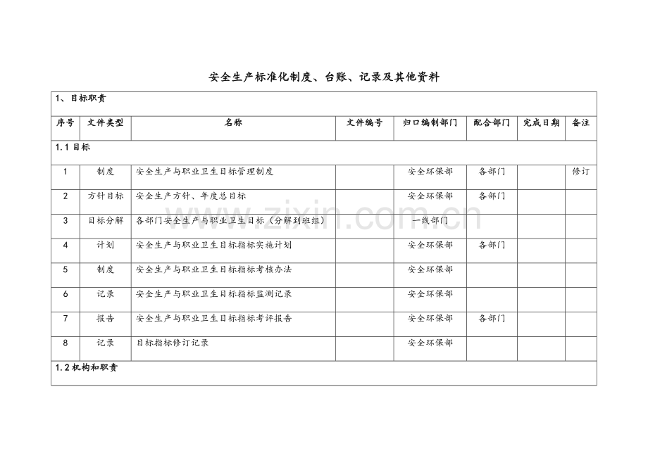 安全生产标准化体系文件一览表.doc_第1页