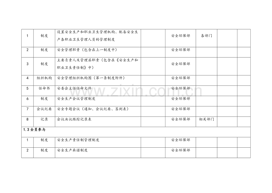 安全生产标准化体系文件一览表.doc_第2页