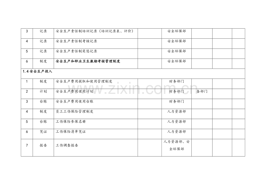 安全生产标准化体系文件一览表.doc_第3页