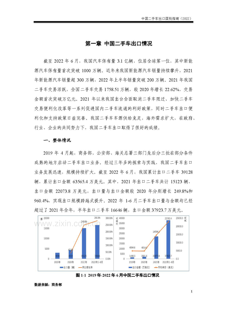 2022中国二手车出口国别指南.pdf_第2页