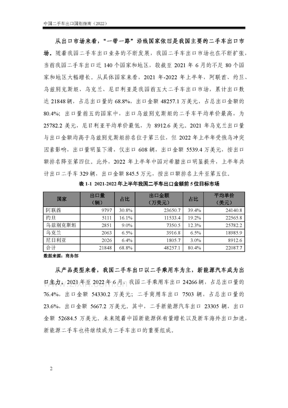 2022中国二手车出口国别指南.pdf_第3页